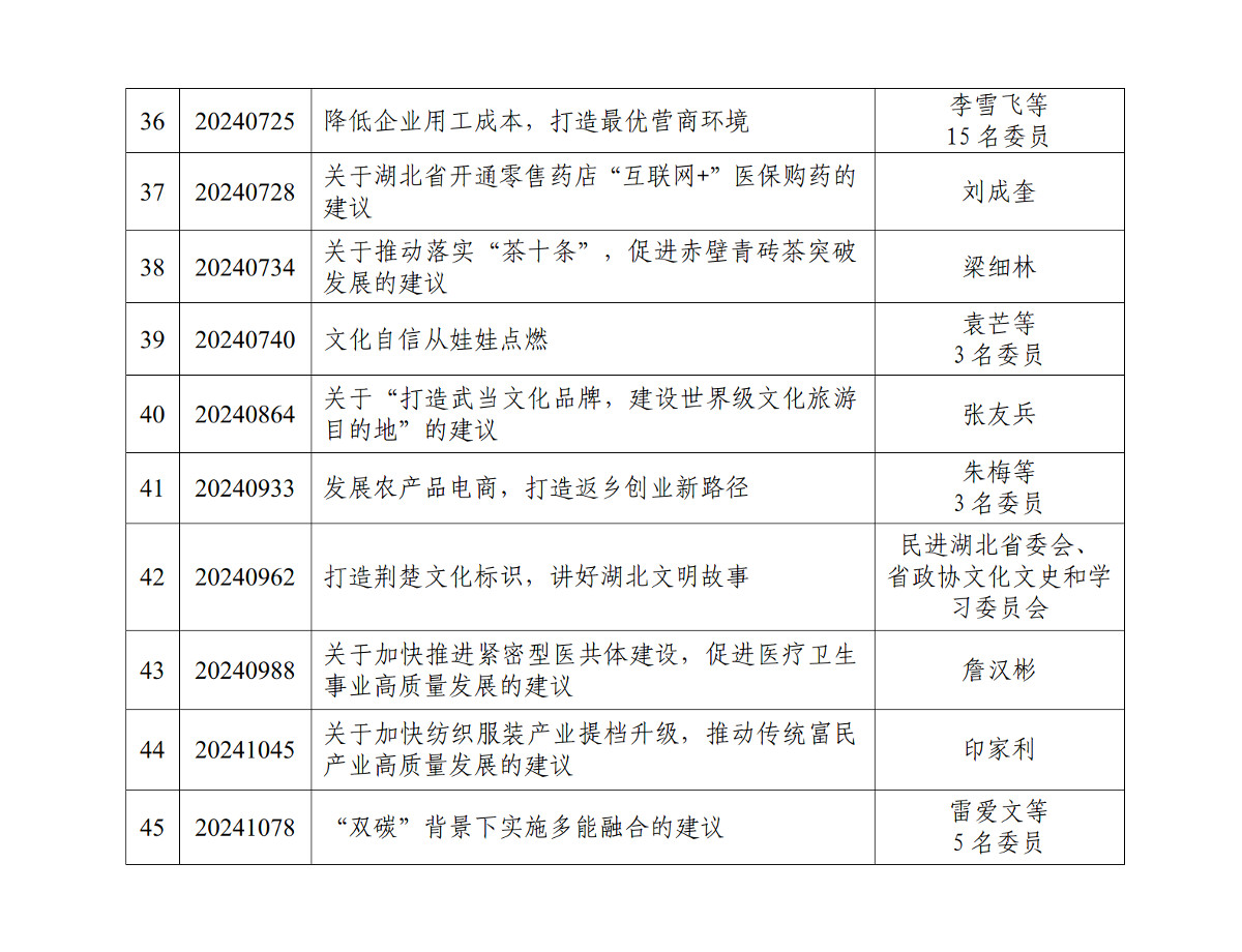 十三屆二次會議以來好提案的通報(bào)—去格式+(表格)_03.jpg